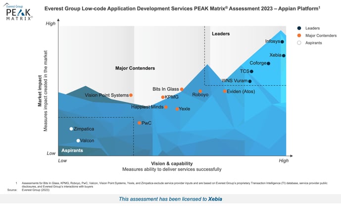 High-Res PEAK 2023 - Low-code Application Development Services – Appian Platform - Xebia-1
